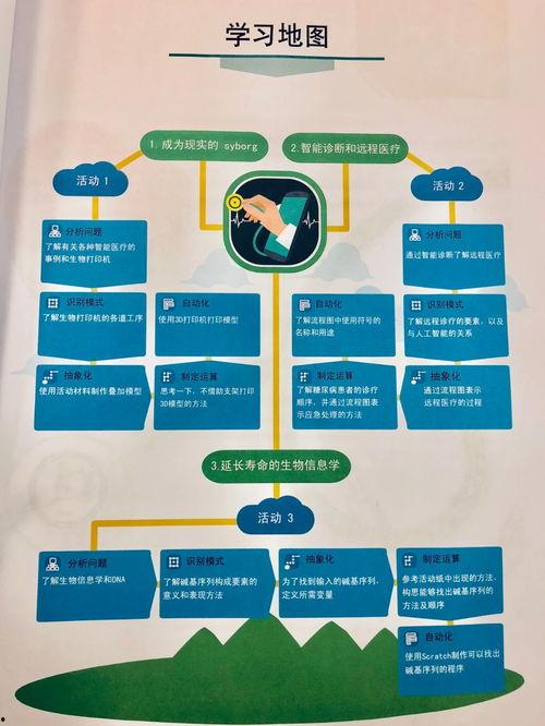 谷歌ai专家最新爆料,未来科技发展趋势深度解析 第1张 谷歌ai专家最新爆料,未来科技发展趋势深度解析 第1张